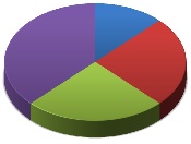 Asset Allocation Basics