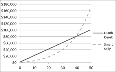 compound interest stock market calculator