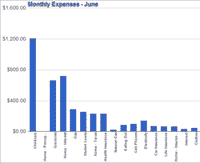 Create Your Own Money Saving Plan Using Pareto Charts