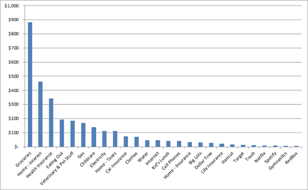 Monthly Spending Chart