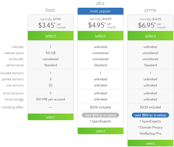 How to Start a WordPress Blog with Bluehost - Pricing Options