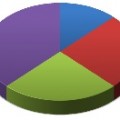 Asset Allocation Tips