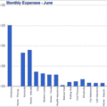 Create Your Own Money Saving Plan Using Pareto Charts